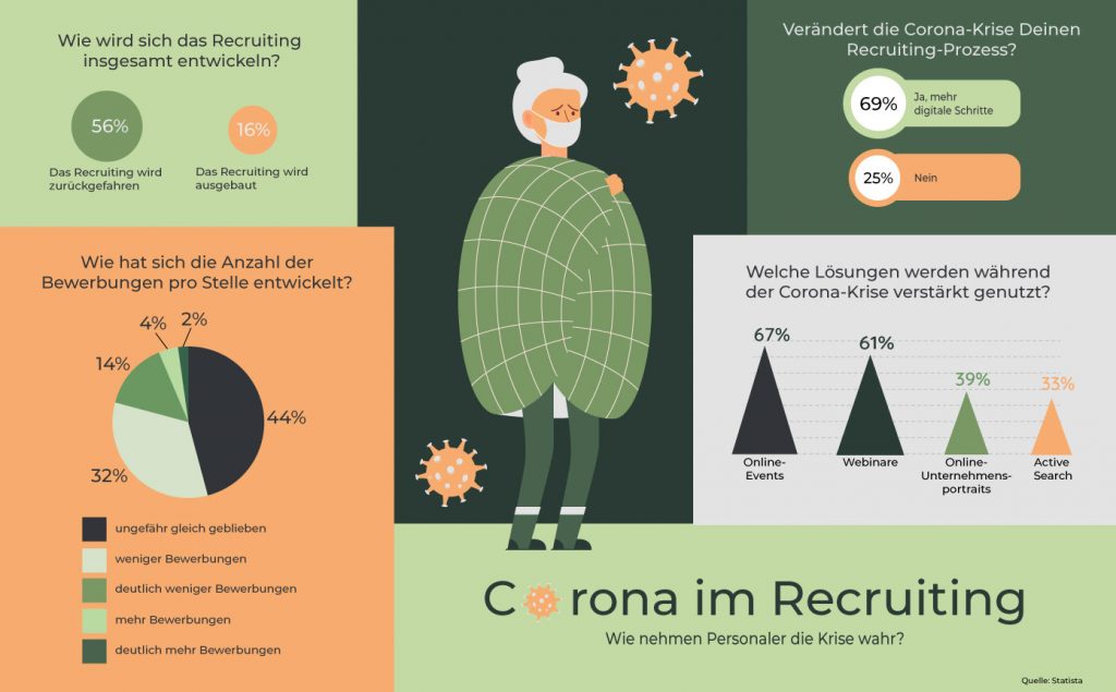 Corona Infografik